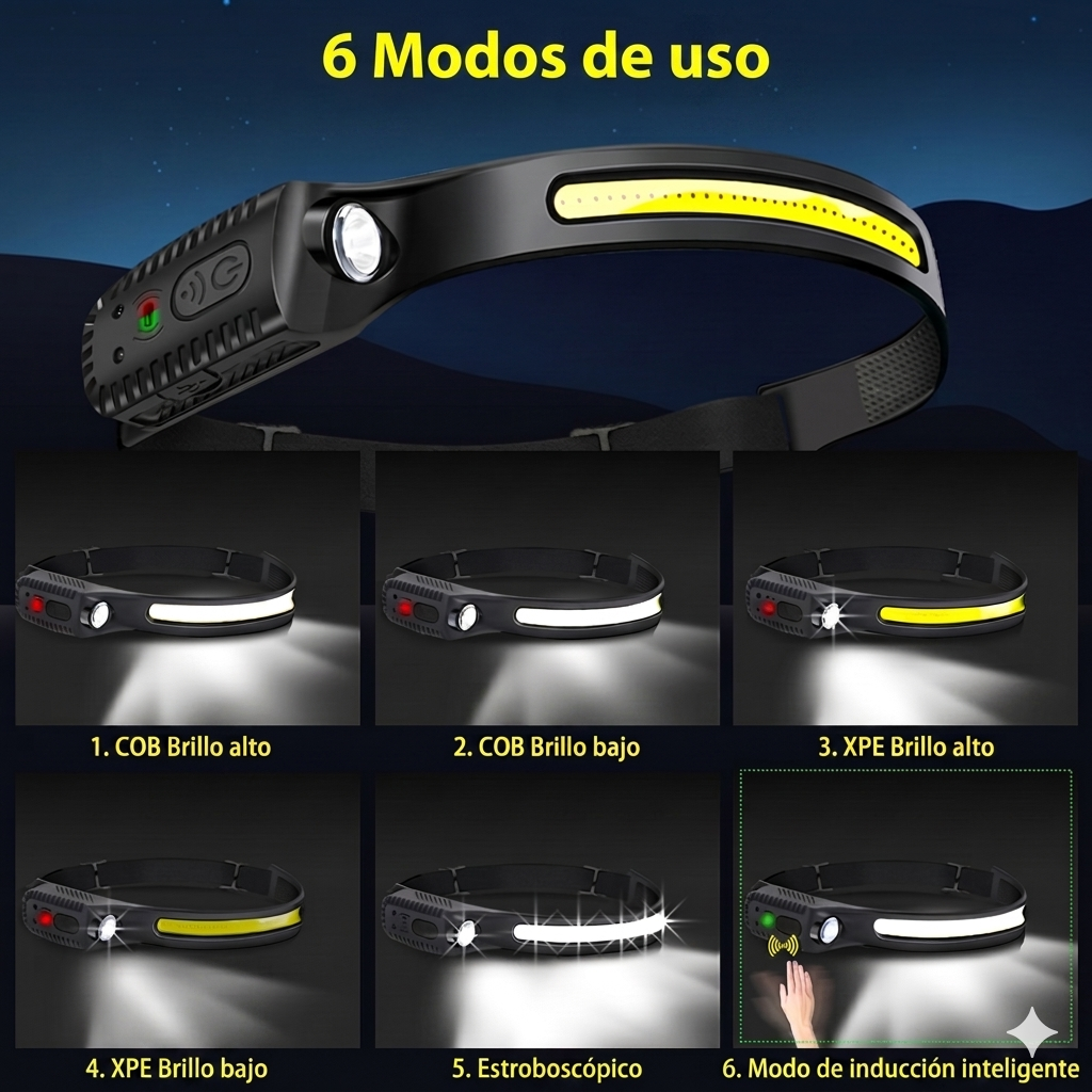 Linterna Frontal Led Recargable